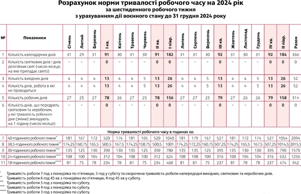 норми робочого часу 2024 для «шестиденки»