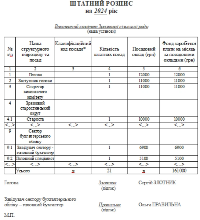 штатний розпис зразок 2024