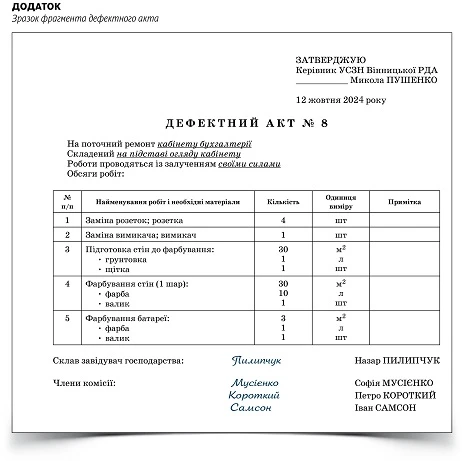 Дефектний акт – зразок