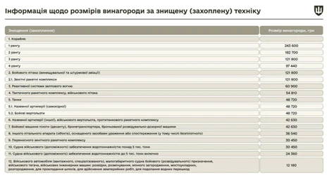 винагороди військовослужбовцям за знищену техніку