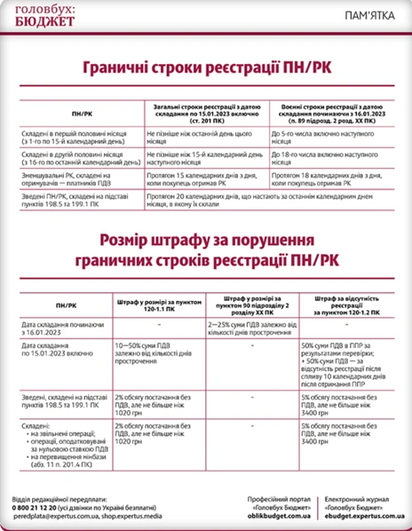 строки реєстрації податкових накладних