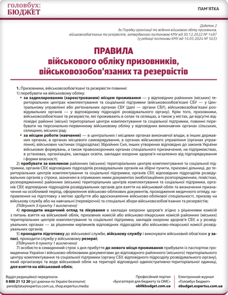 правила бронювання