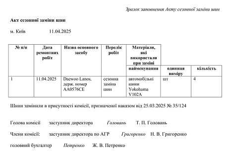 картка обліку шин зразок