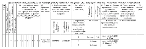 сумісники пдфо єсв