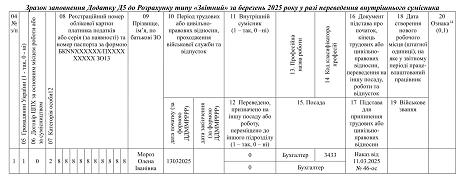 Cумісники у податковому розрахунку