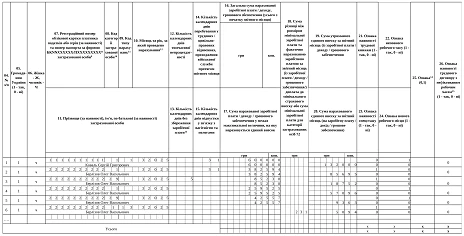 сумісники у додатку Д1