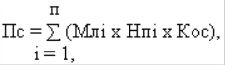 Суми податку, який справляється за скиди забруднюючих речовин у водні об'єкти