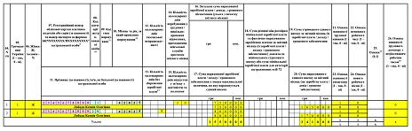 Пример заполнения Приложения Д1 для больничных в 2025 году