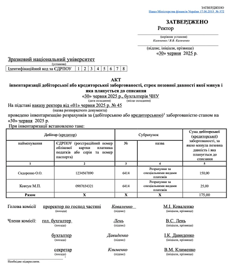 акт списання кредиторської заборгованості зразок