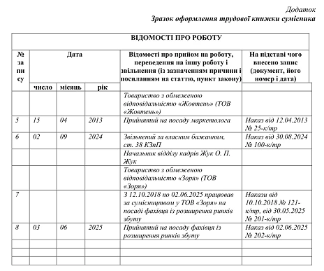 трудова книжка сумісника зразок