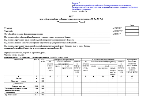 звіт про заборгованість за бюджетними коштами