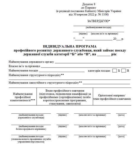 Додаток 8. ІНДИВІДУАЛЬНА ПРОГРАМА професійного розвитку державного службовця, який займає посаду державної служби категорії Б або В
