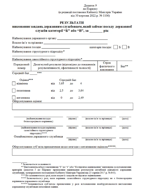 Додаток 9. РЕЗУЛЬТАТИ виконання завдань державним службовцем, який займає посаду державної служби категорії Б або В