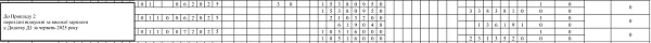 Додаток Д1 до Податкового розрахунку перехідні відпускні за високої зарплати у червні