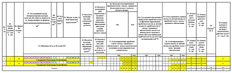 Як показати дні лікарняного сумісника у Податковому розрахунку
