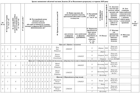 Додаток Д5 до Податкового розрахунку — зразок заповнення