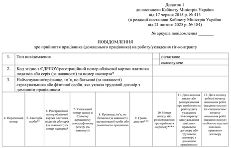 Повідомлення про прийняття працівника на роботу бланк 2025