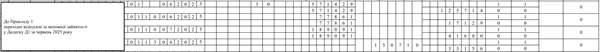 Додаток Д1 до Податкового розрахунку перехідні відпускні за неповної зайнятості