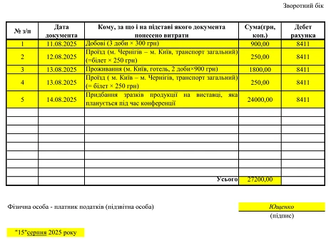 Авансовий звіт ЗРАЗОК зворотня сторона