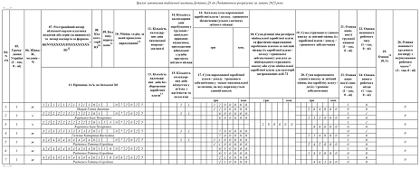 Зразок заповнення табличної частини Додатку Д1 до Податкового розрахунку за липень 2025 року