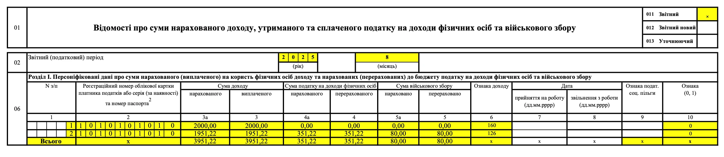 Подарунки працівникам — Додаток 4ДФ