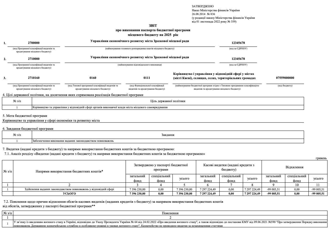 Приклад заповнення Звіту про виконання паспорта бюджетної програми