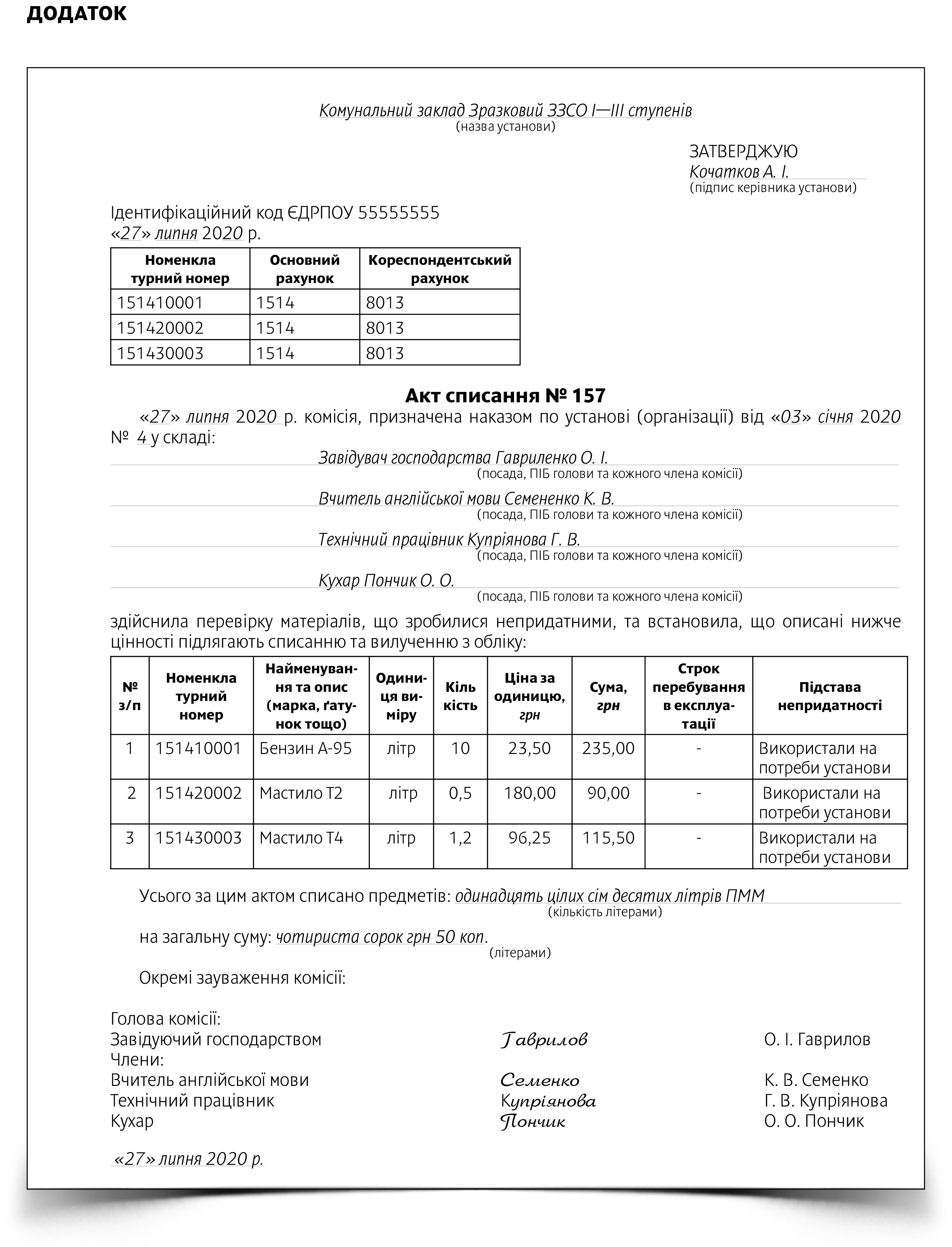 Списуємо ПММ