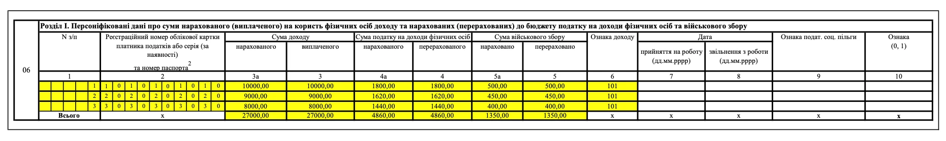 Зразок заповнення Додатка 4ДФ (кілька працівників)