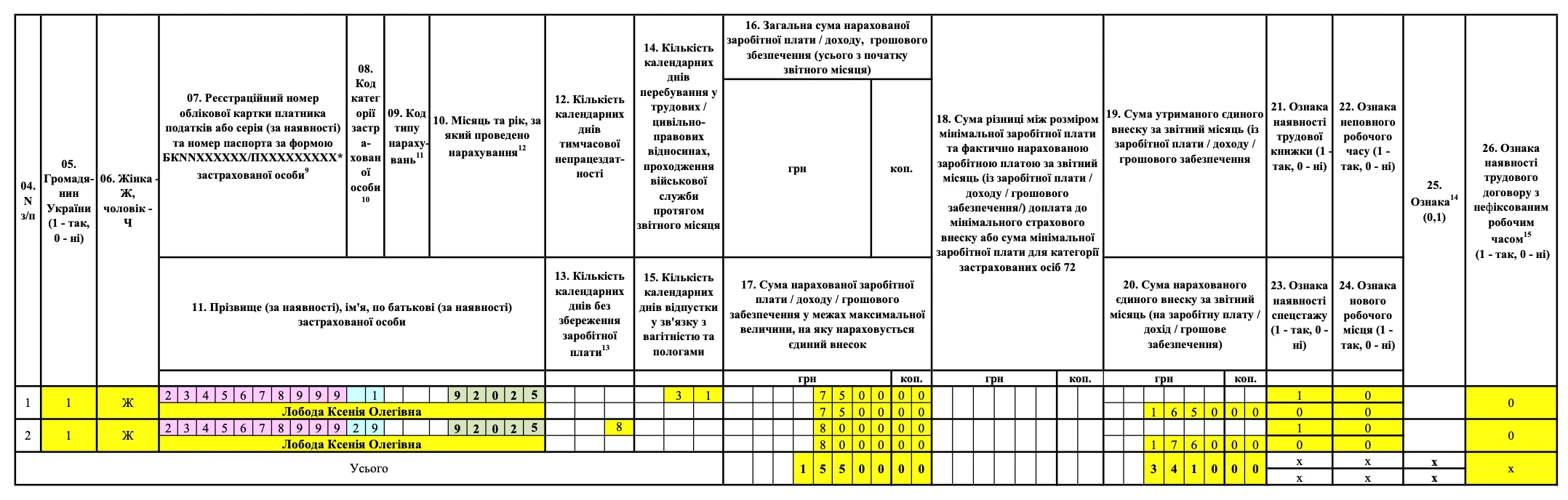 Зразок заповнення Додатка Д1 (один працівник)