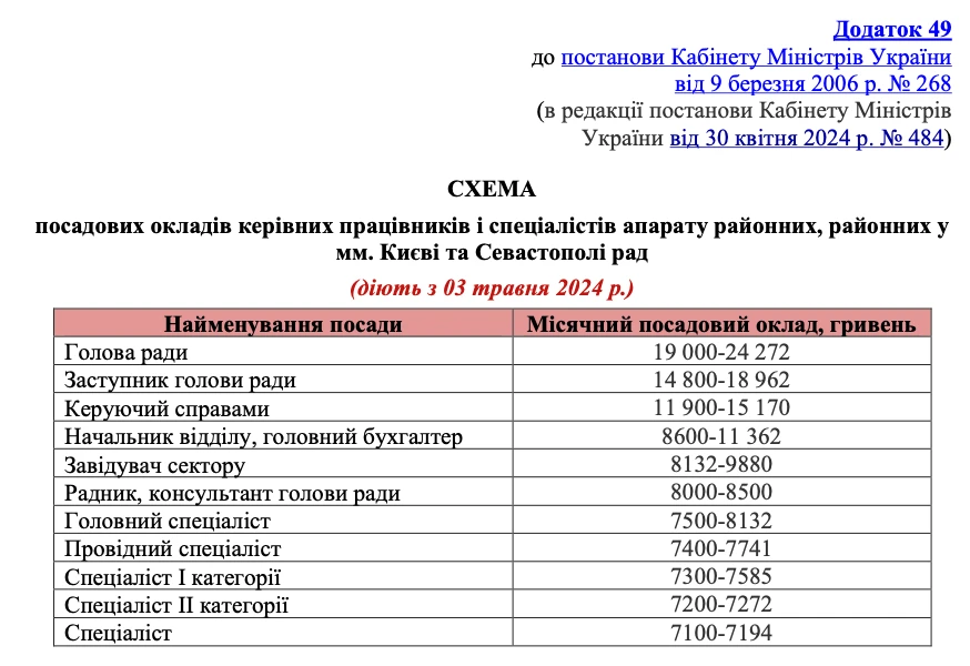 Додаток 49 — Посадові оклади для апарату районних, районних у місті Києві, Севастополі