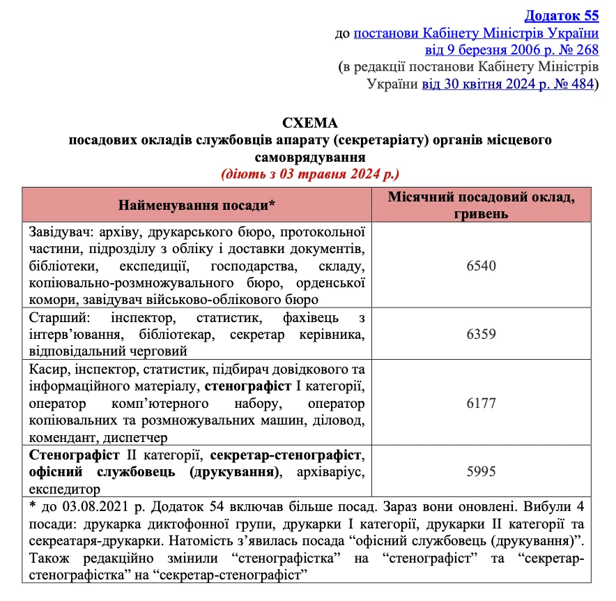 Додаток 55 — Посадові оклади для службовців апарату (секретаріату) органів місцевого самоврядування