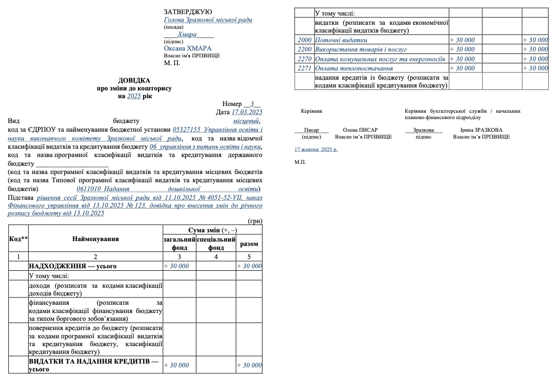 Зміни у зв’язку з додатковим фінансуванням — зразок