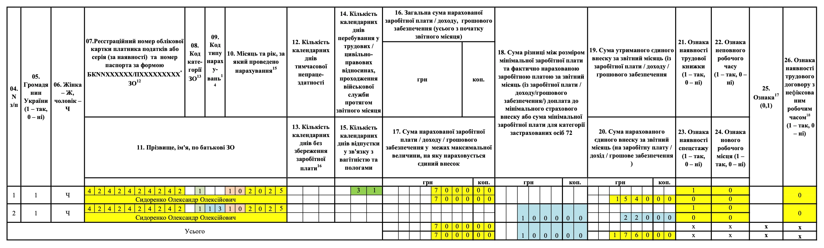 Зразок заповнення Додатка Д1 (ЄСВ-різниця)