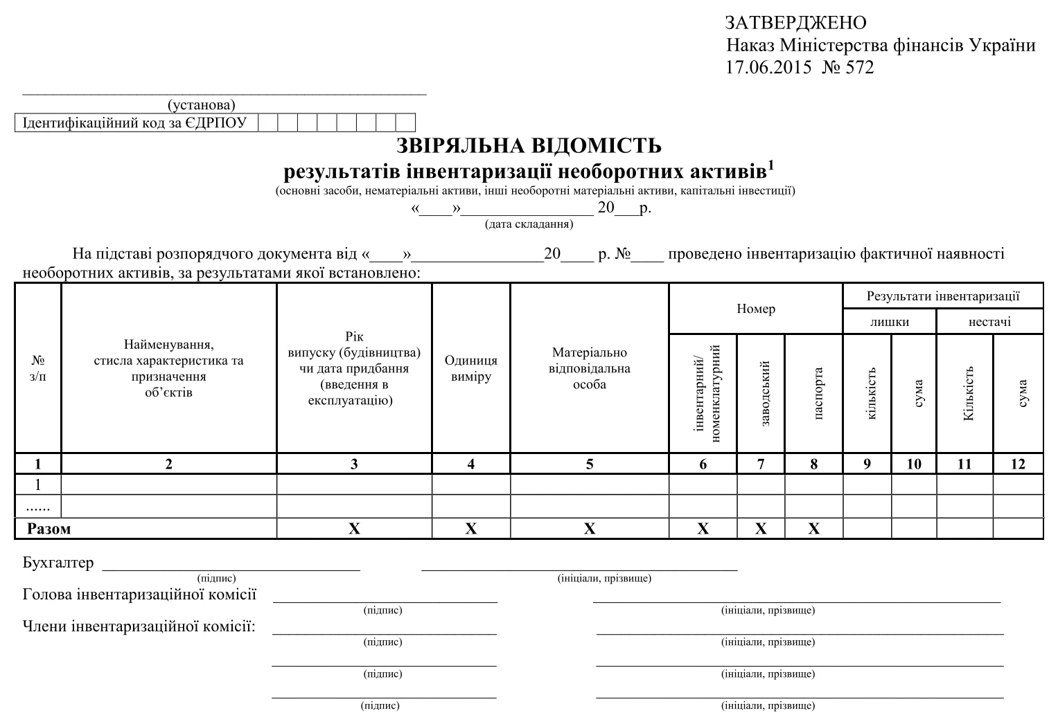 Звіряльна відомість результатів інвентаризації необоротних активів