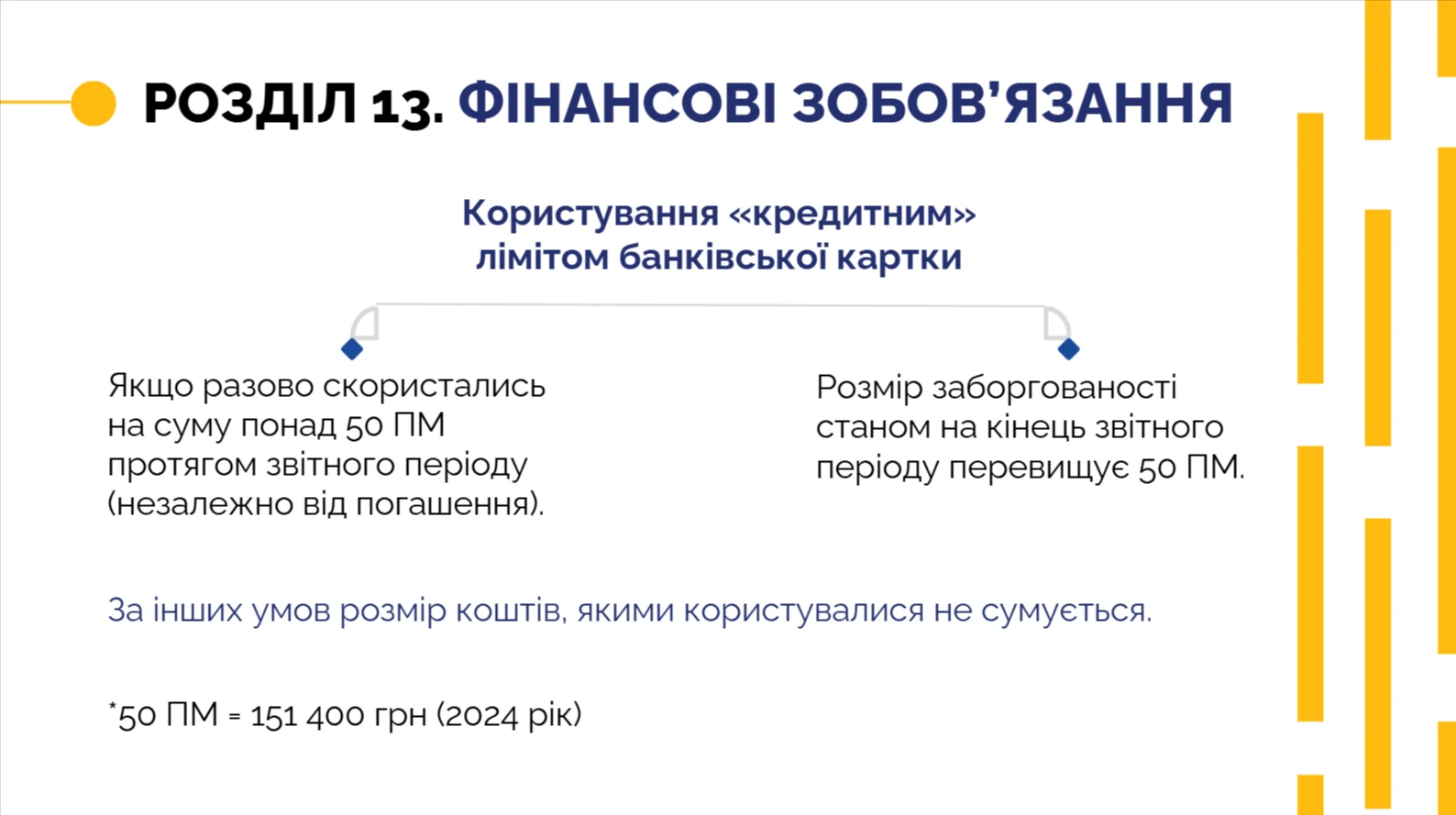 Електронна декларація — розділ 13 Фінансові зобов’язання