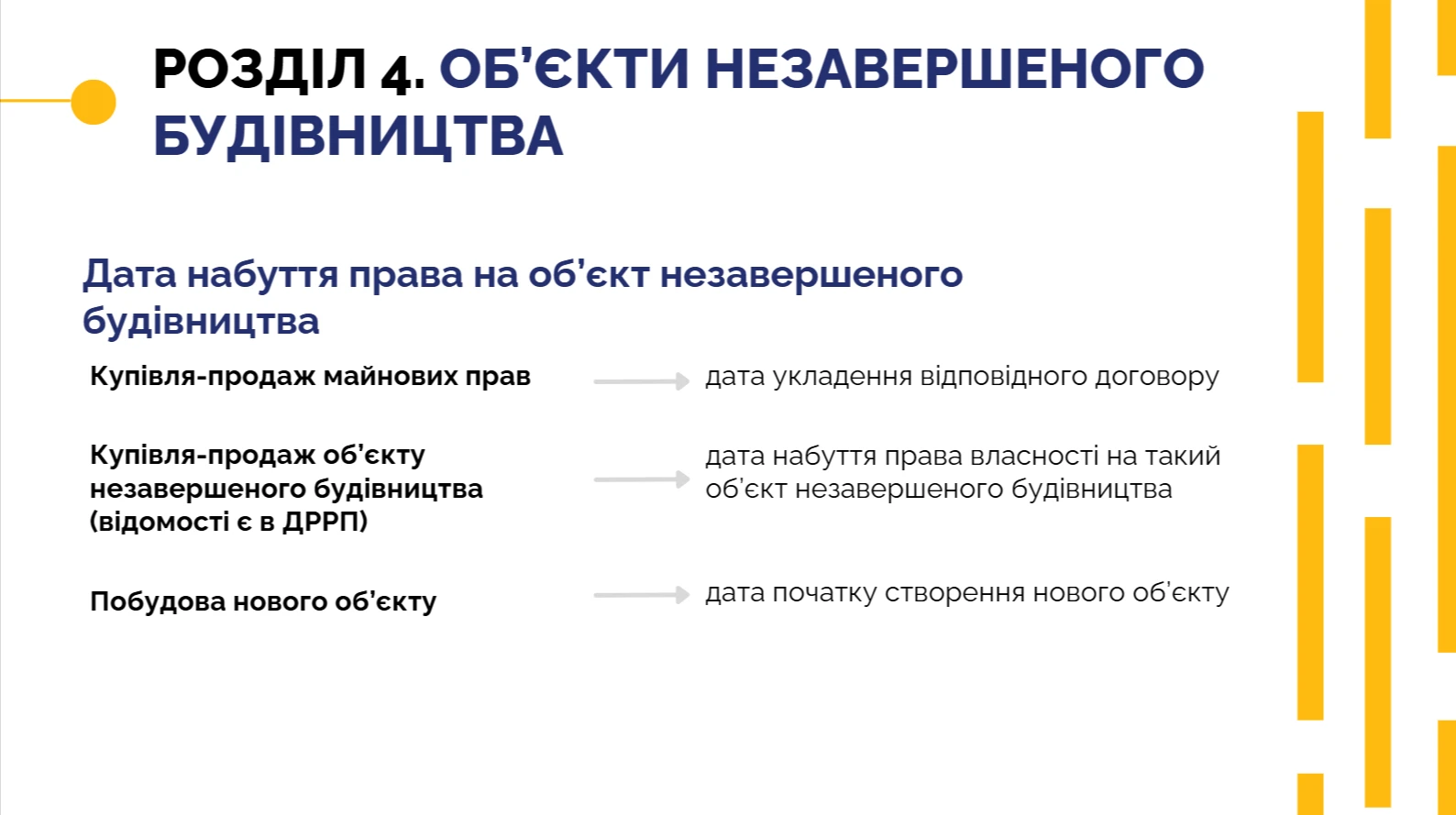 Електронна декларація — розділ 4 Об’єкти незавершеного будівництва