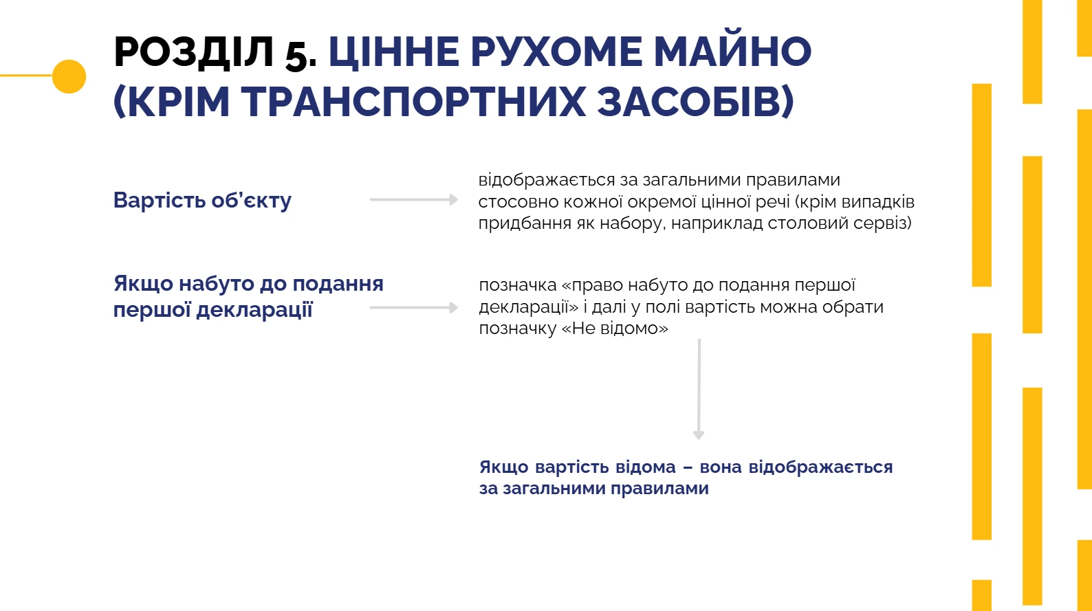Електронна декларація — розділ 5 Цінне рухоме майно (крім транспортних засобів)