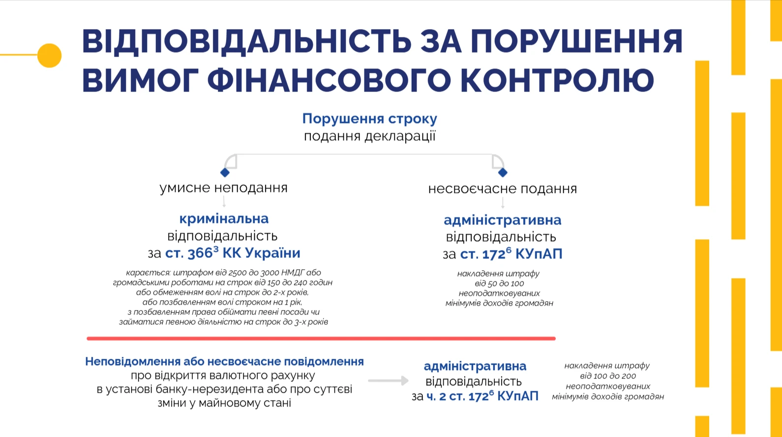 Електронна декларація: відповідальність