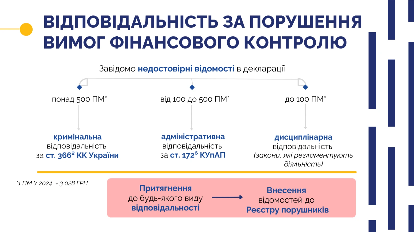 Електронна декларація: відповідальність