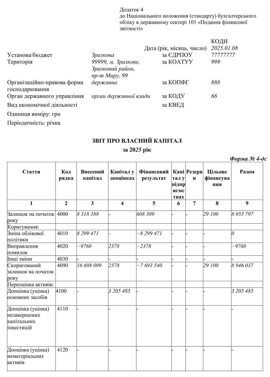 Зразок звіту про власний капітал (форма № 4-дс) за 2025 рік