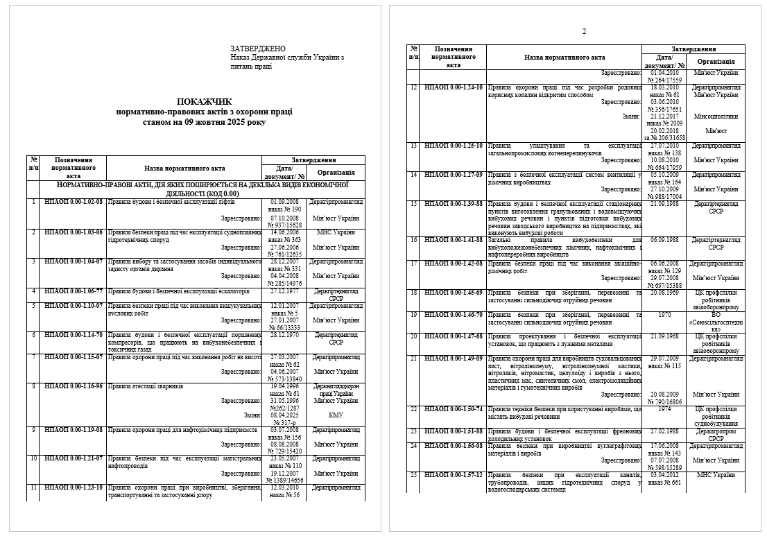 Новий Покажчик нормативно-правових актів з охорони праці: актуальна версія
