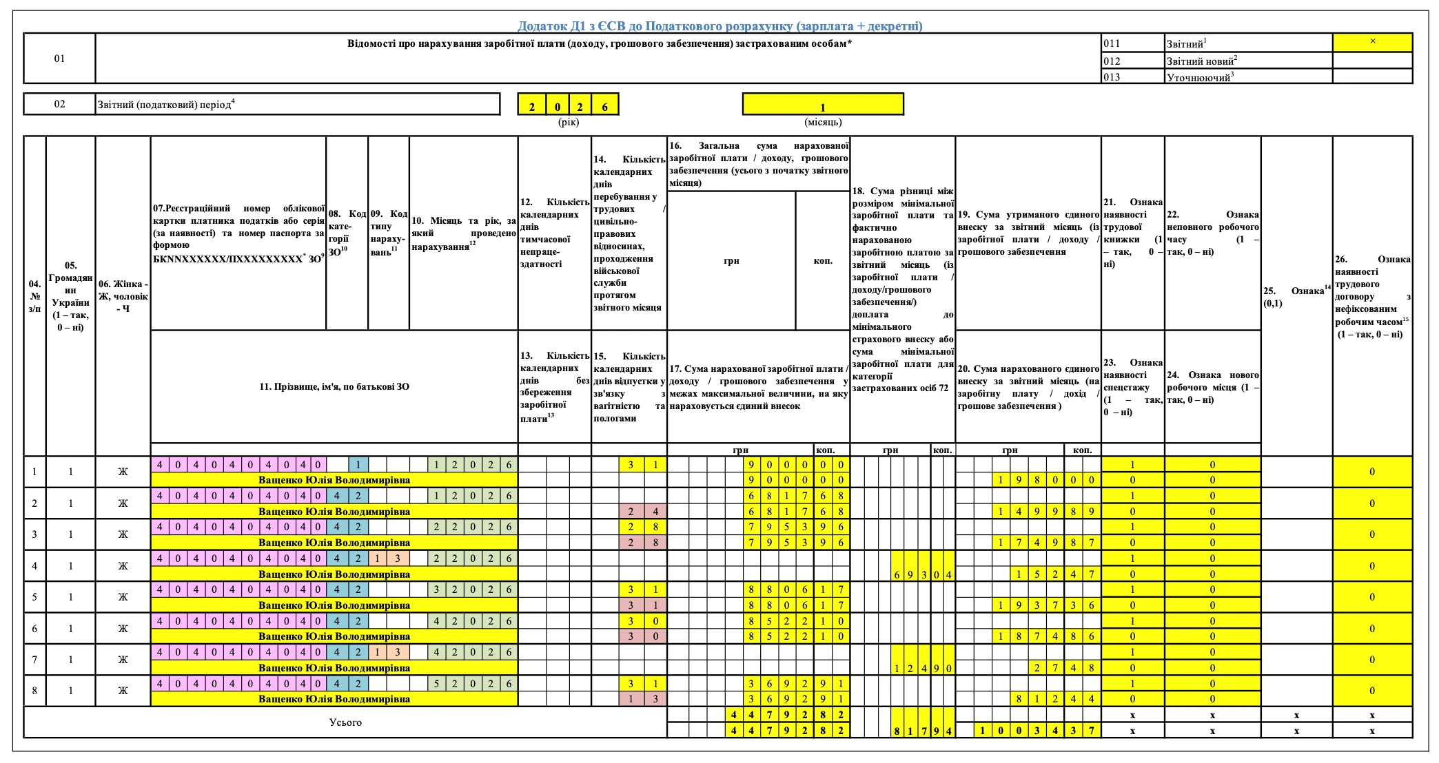 Декретні у Додатку Д1 Податкового розрахунку