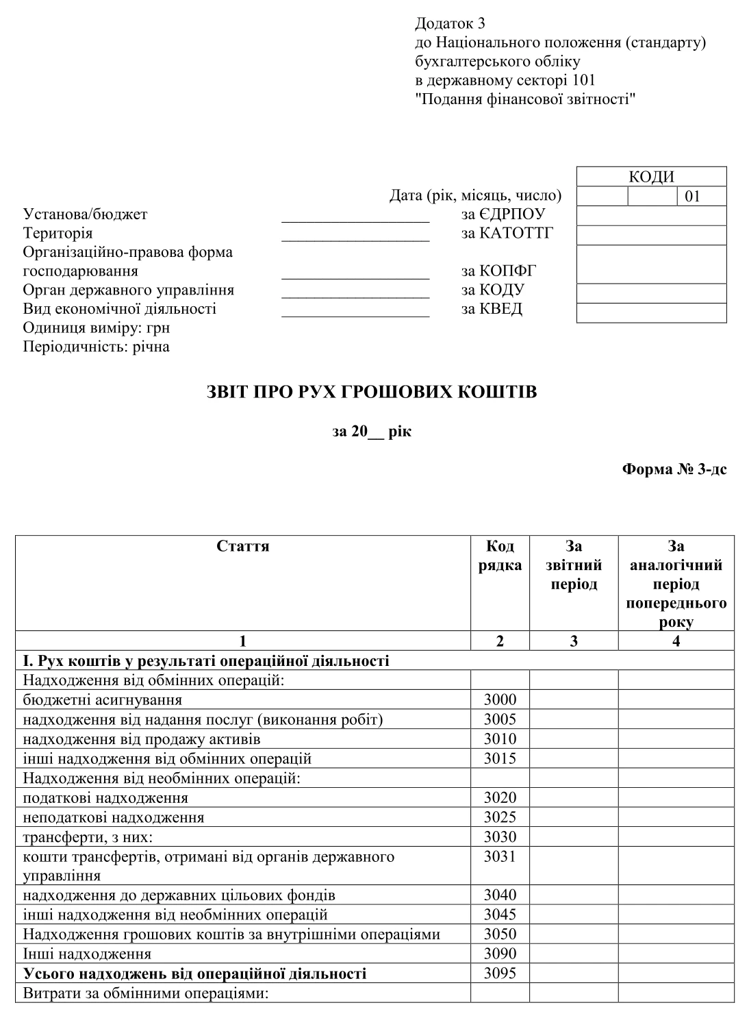 Звіт про рух грошових коштів бланк (форма 3-дс)