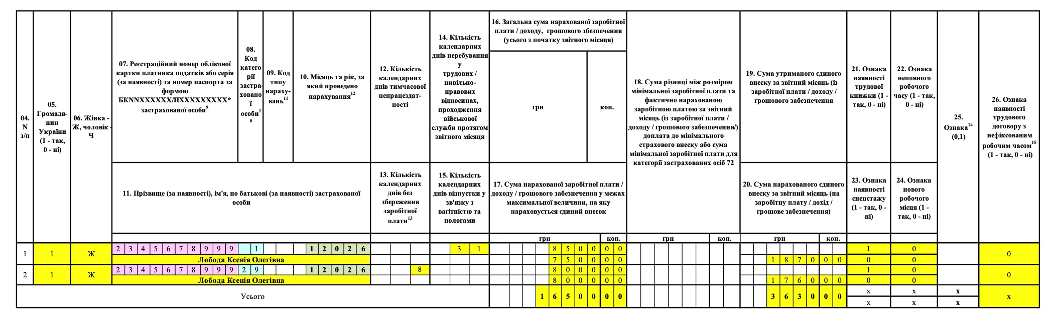 Приклад заповнення Додатка Д1 для лікарняних у 2026 році