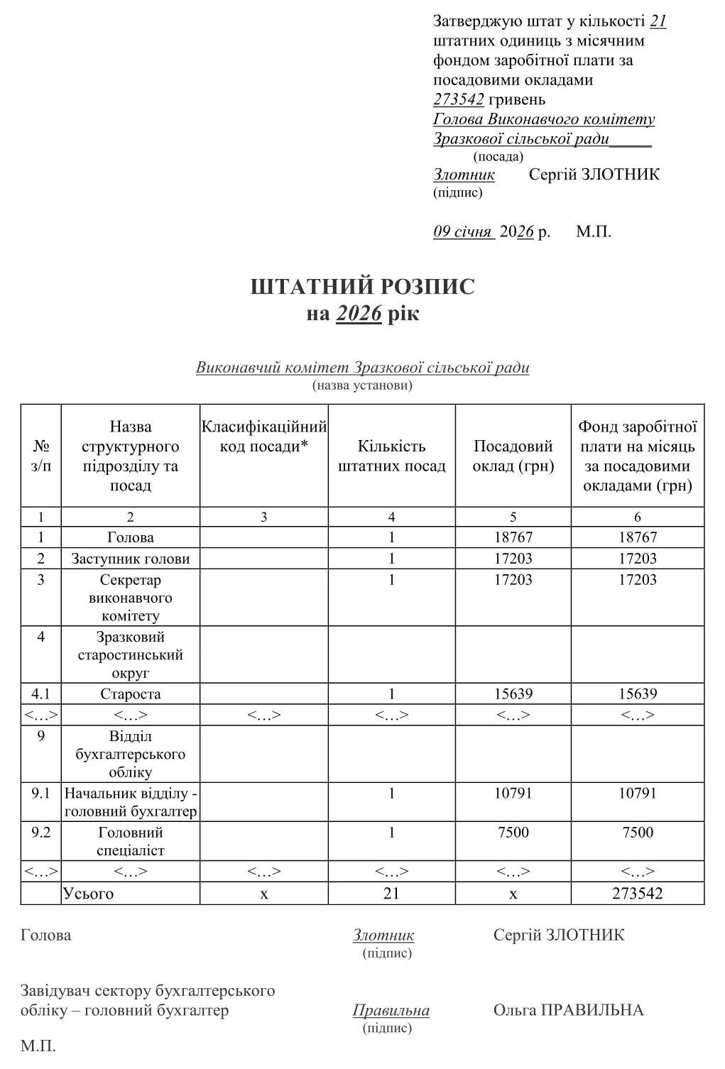 Штатний розпис зразок