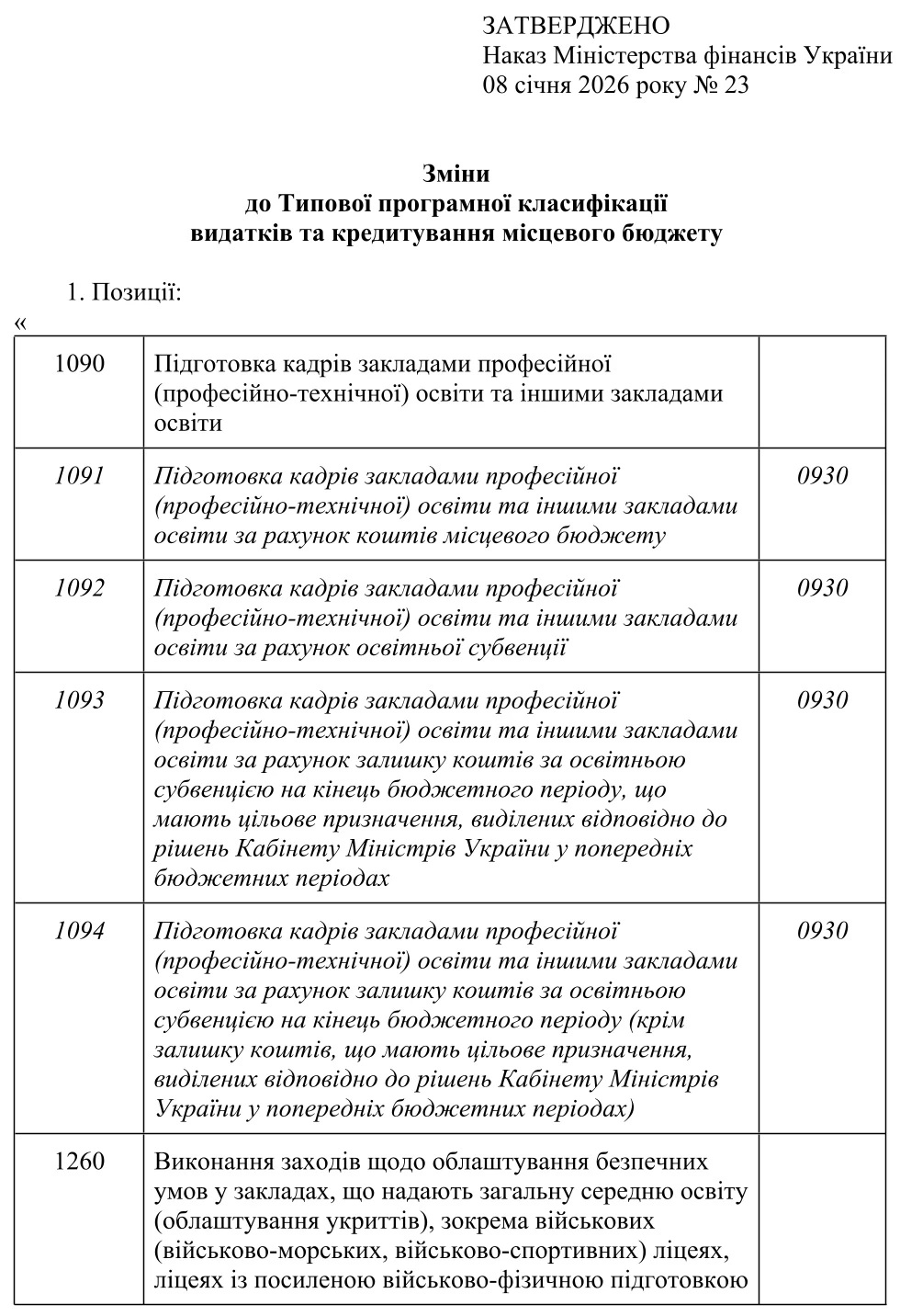 Мінфін оновив Типову програмну класифікацію видатків: що передбачає наказ № 23