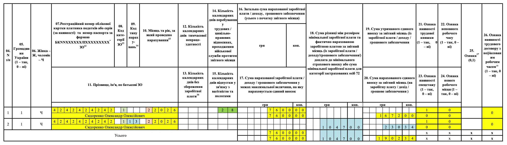 зразок заповнення Додатка Д1 ЄСВ-різниця