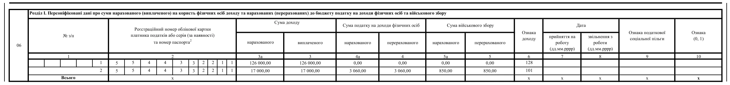 Зразок заповнення Додатка 4ДФ, якщо виплатили декретні