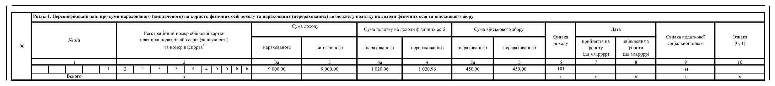 Зразок заповнення Додатка 4ДФ, якщо застосували ПСП до зарплати працівника