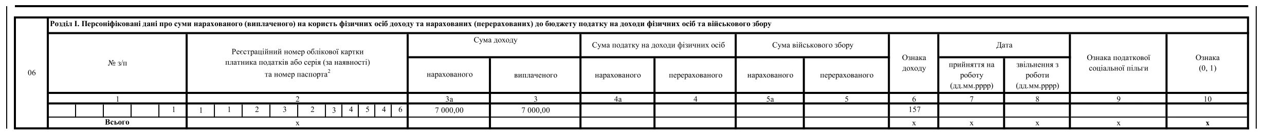 Зразок заповнення Додатка 4ДФ, якщо виплатили дохід ФОП